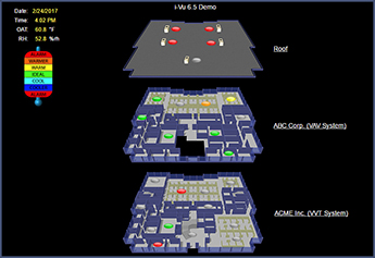 Group Control System Graphics CCG - Custom Control Graphics